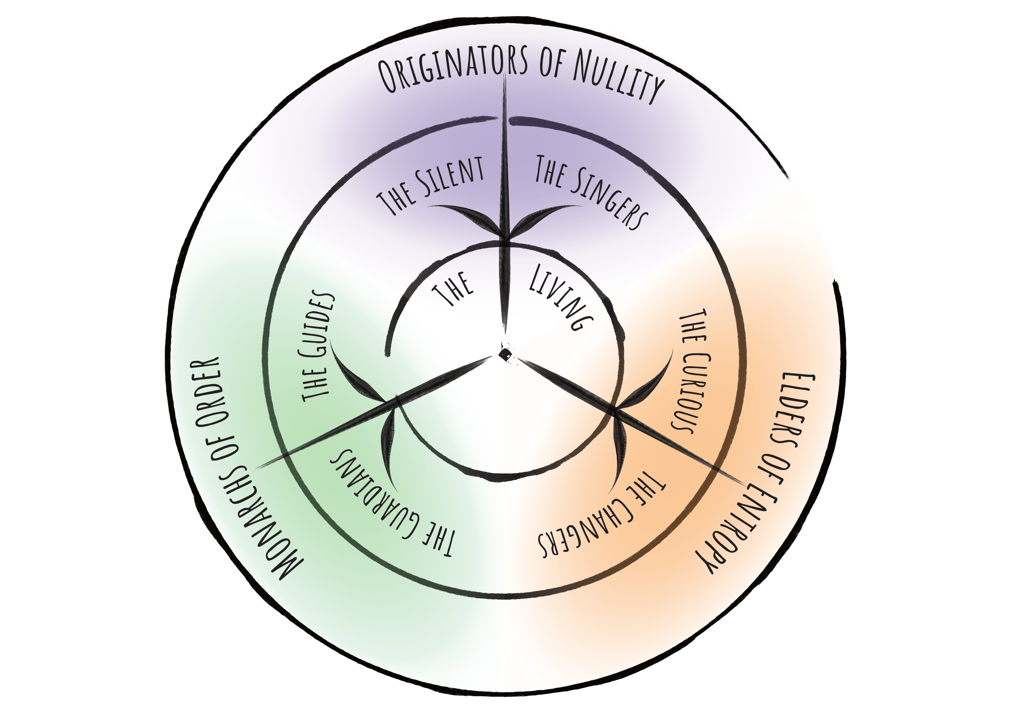 Cosmological Chart